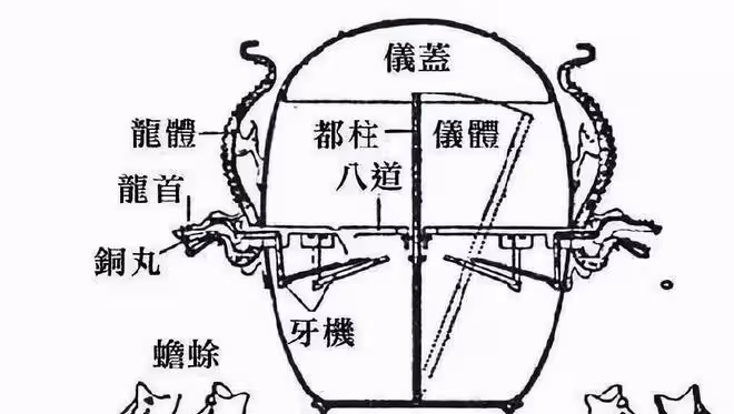 張衡地動儀該不該移出課本？真的比不上房樑上的一塊肉？