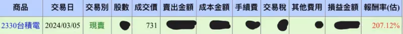 台積電2字頭入手　小資女苦等4年「報酬率」超驚人