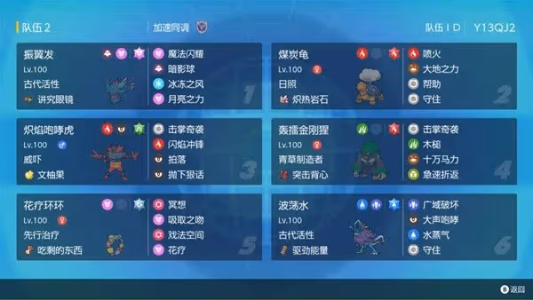 《寶可夢：朱/紫》規則F花療環環隊伍分享