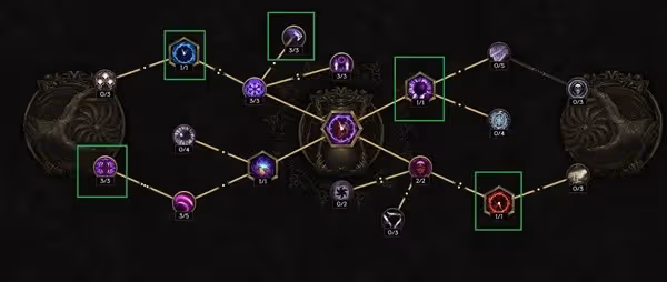 《最後紀元》聖騎士後期畢業Build分享