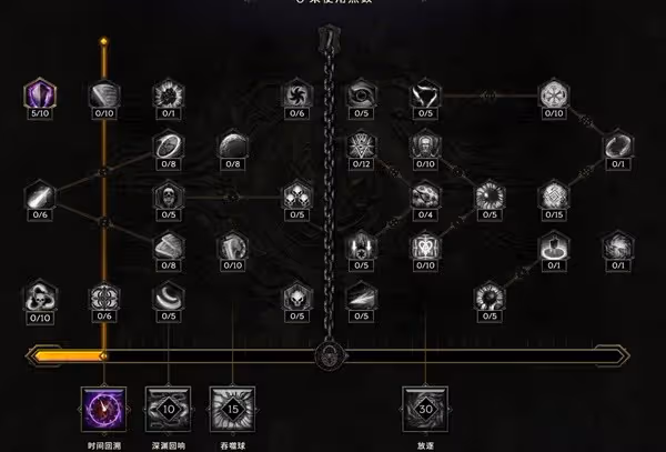 《最後紀元》聖騎士後期畢業Build分享