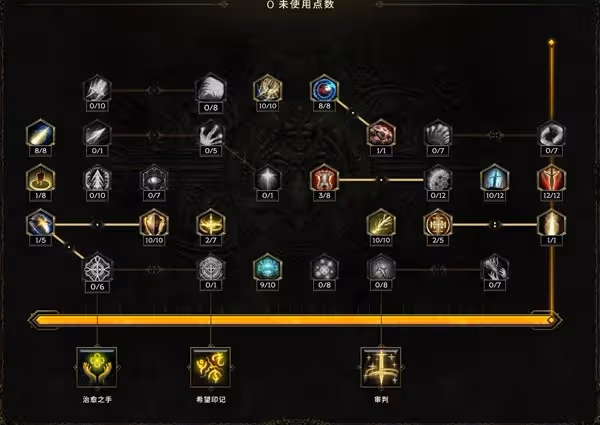 《最後紀元》聖騎士後期畢業Build分享