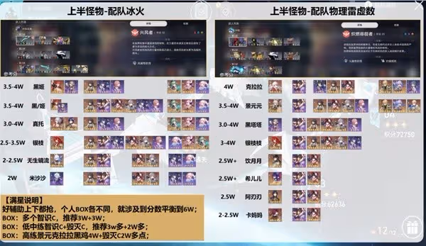 《崩壞：星穹鐵道》舌燦蓮花陣容推薦