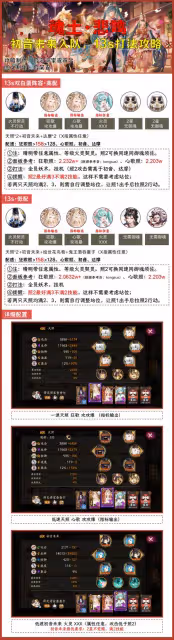 【魂土】初音未來入隊,高/低配13s詳細配置+打法攻略…