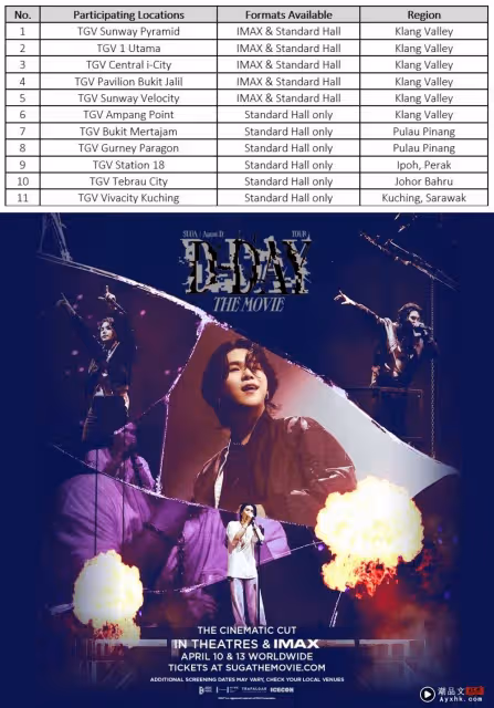 Army看過來!馬來西亞戲院4月 限定上映SUGA世巡演唱會電影