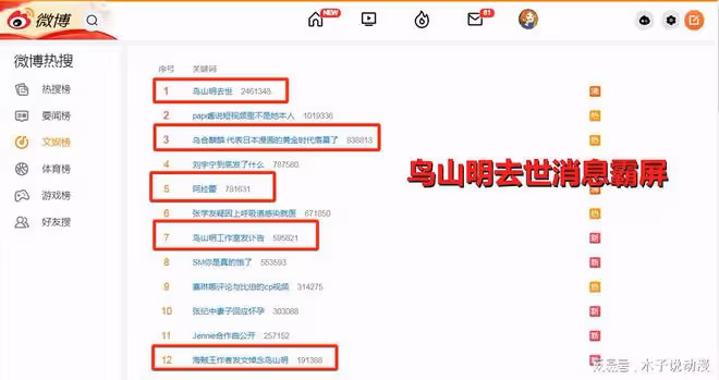 龍珠漫畫家鳥山明去世霸占熱搜,一個日本人為何這麼多人悼念?