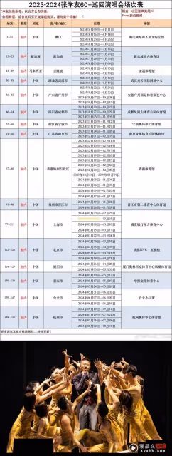 張學友被傳上呼吸道感染 住進ICU！3場演唱會全取消！