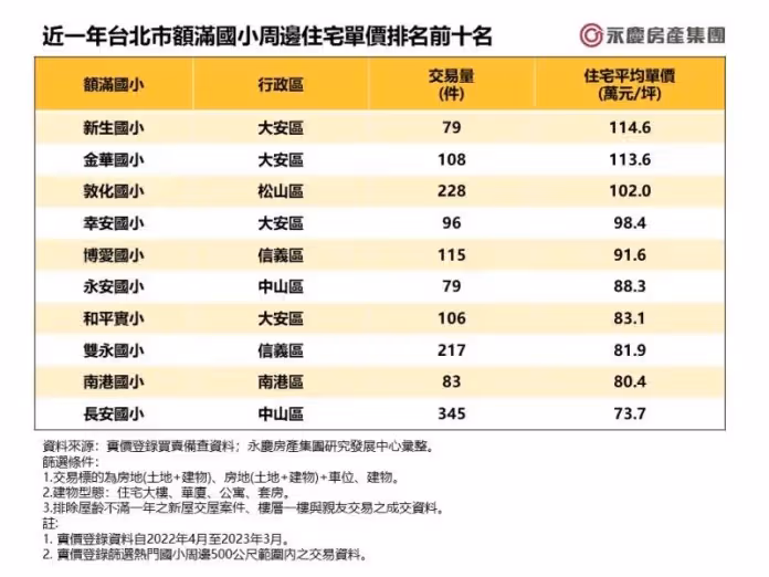 女兒才小班，老婆說為了卡位明星國小，要搬到大安區，我不同意就是不愛孩子，問題是光房租就負擔不起，她要我想辦法…不能讓孩子輸在起跑點 # 吵...