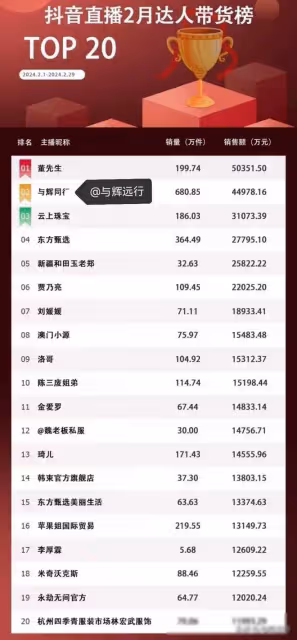 重新洗牌?董宇輝和瘋狂小楊哥同時減少直播帶貨,要退賢讓位?