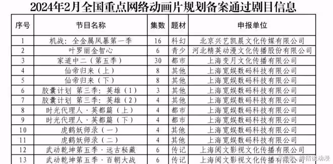 好消息,武動乾坤第五季通過備案了,但同時還有兩個壞消息