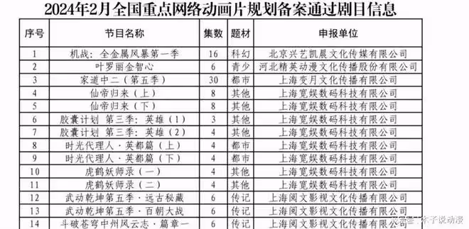武動乾坤第五季是做成年番還是季番？現在終於有答案了