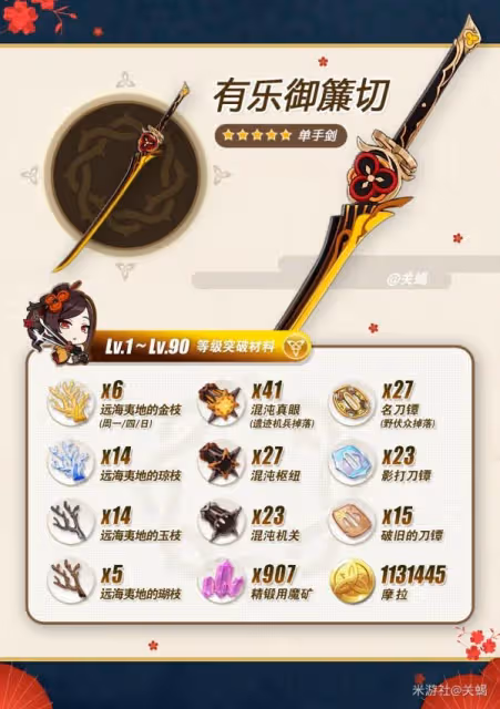 《原神》千織專武有樂御簾切突破材料攻略