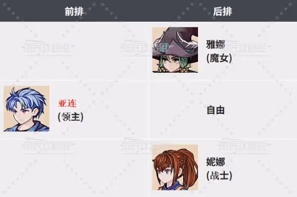 《聖獸之王》編隊站位推薦及思路介紹