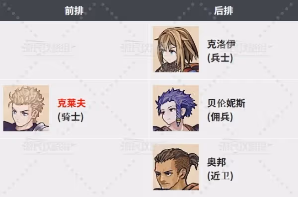 《聖獸之王》編隊站位推薦及思路介紹