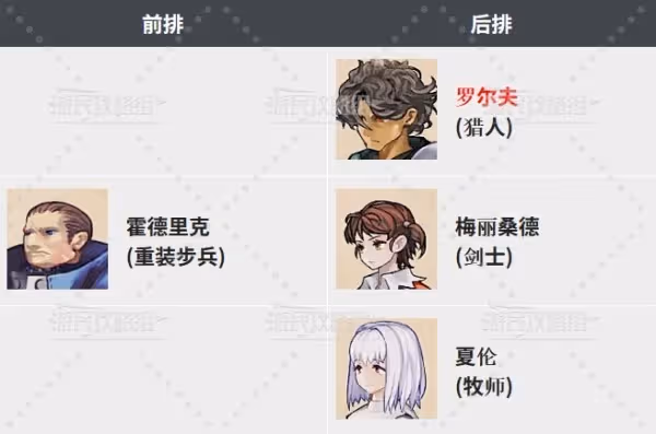 《聖獸之王》編隊站位推薦及思路介紹