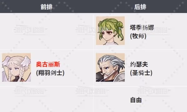 《聖獸之王》編隊站位推薦及思路介紹