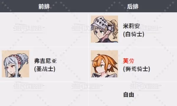 《聖獸之王》編隊站位推薦及思路介紹