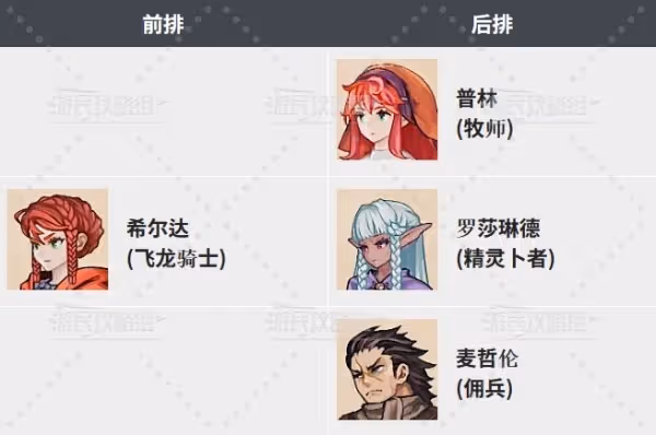 《聖獸之王》編隊站位推薦及思路介紹