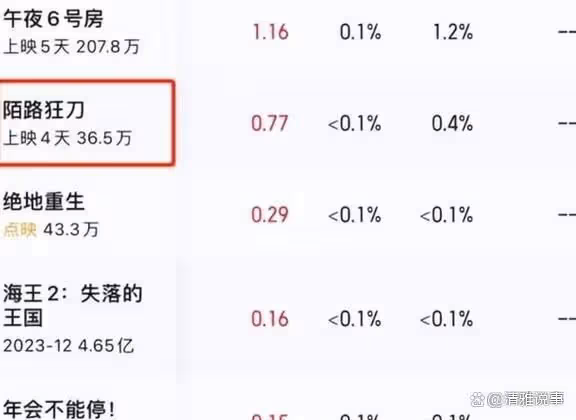 陌路狂刀:雖有老戲骨加盟,卻並不好看
