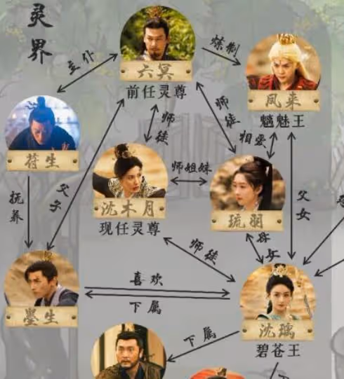 《與鳳行》人物關係揭秘,沈璃行止情路坎坷,副線CP也搶鏡!
