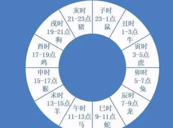 十二地支中的「三合局」啥意思？指的是什麼與什麼合