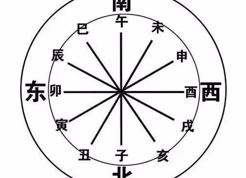 十二地支中的「三合局」啥意思？指的是什麼與什麼合
