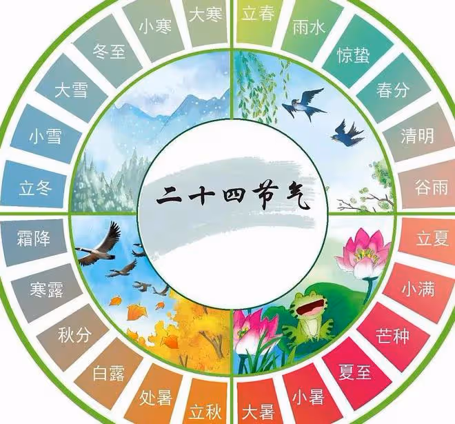 農曆是陰曆嗎?閏月是咋回事?看後懂了