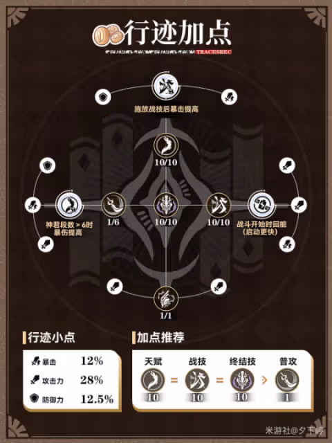 【崩壞：星穹鐵道】神策將軍——「景元」角色養成攻略