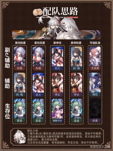 【崩壞：星穹鐵道】神策將軍——「景元」角色養成攻略