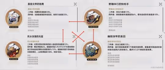 【崩壞：星穹鐵道】黑天鵝基礎教學全方位指導 配隊遺器光錐選擇