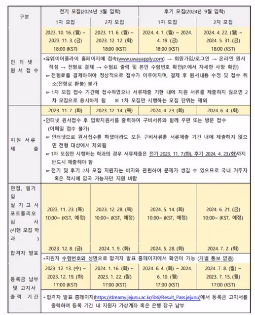 【招生簡章】2024年9月濟州國立大學本科