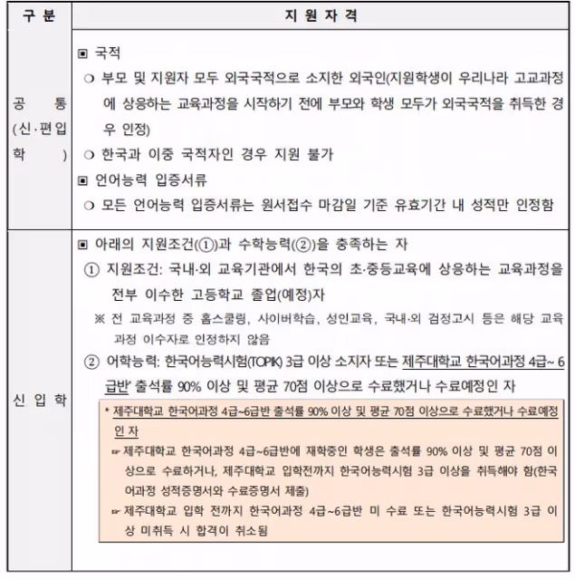 【招生簡章】2024年9月濟州國立大學本科