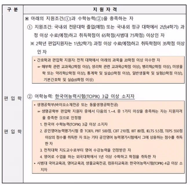 【招生簡章】2024年9月濟州國立大學本科
