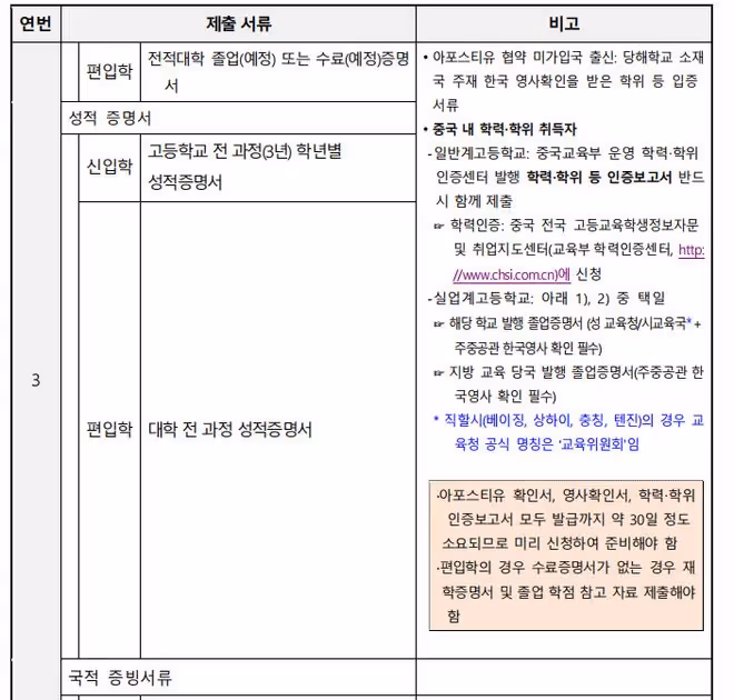 【招生簡章】2024年9月濟州國立大學本科