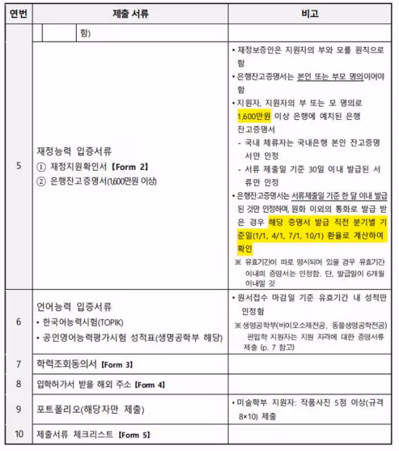【招生簡章】2024年9月濟州國立大學本科