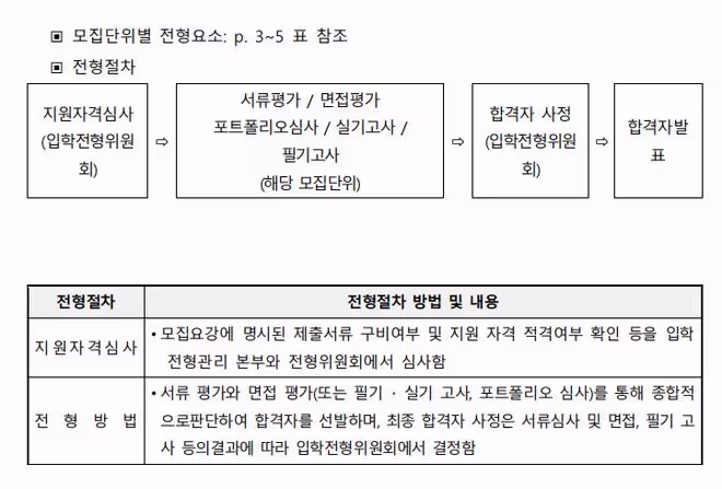 【招生簡章】2024年9月濟州國立大學本科