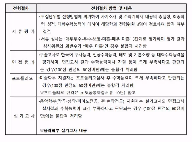 【招生簡章】2024年9月濟州國立大學本科