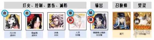 《陰陽師手游》狹間暗域陣容推薦