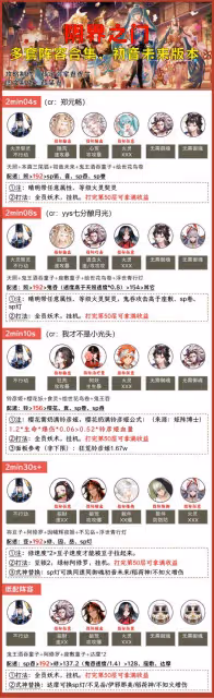 【陰界之門】速刷陣容合集,5套推薦!更新至初音未來…