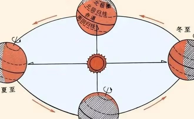 明年是「無春年」俗稱「寡婦年」，民間有啥說法？立春跑哪去了