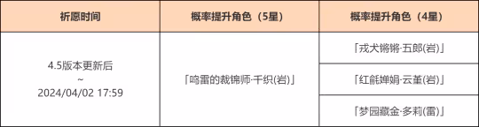 4.5版本有驚喜，祈願機率UP都有誰？