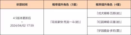 4.5版本有驚喜，祈願機率UP都有誰？