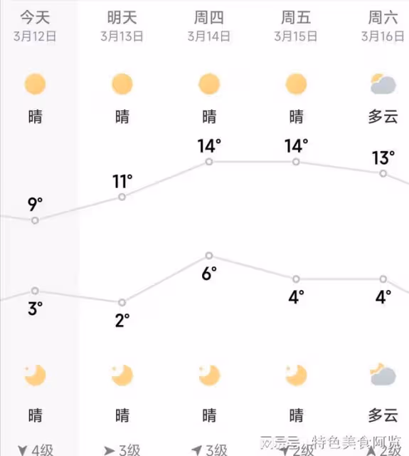 九盡花不開,水果擠破街!今日「出九」,這句話又預示著什麼?