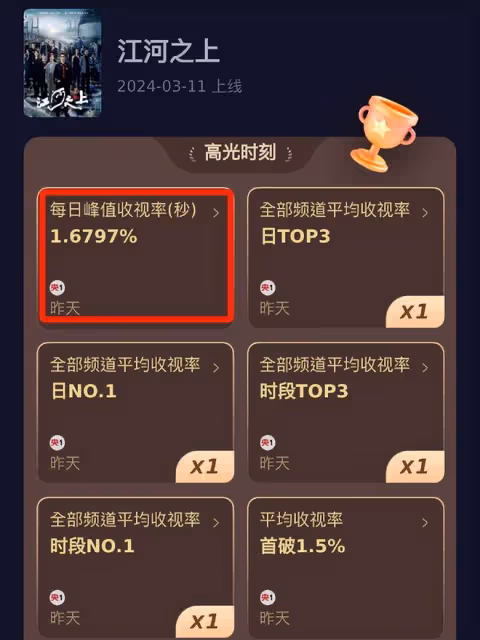 才播2集,全國收視率第一,終於有讓我熬夜狂追的央視反腐劇了!