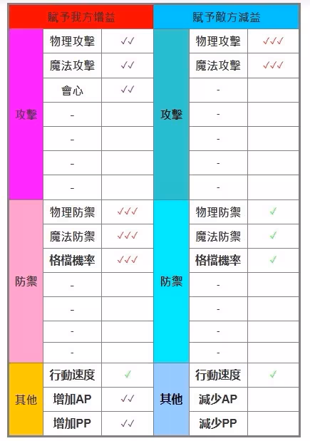《聖獸之王》中後期PVE與PVP隊伍搭配分享