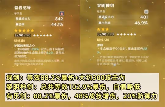 4.5新武器分析,適用角色分別有哪些?
