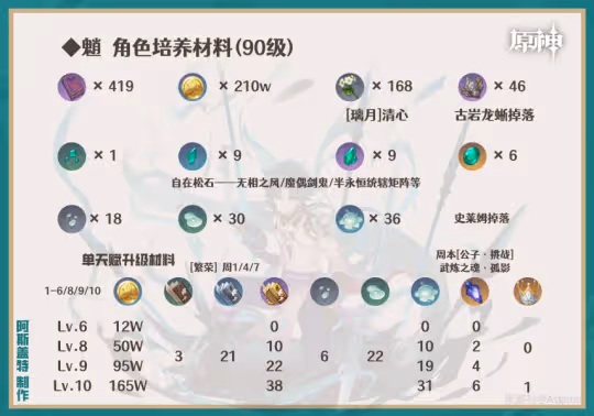 【V4.4攻略】魈·解析︱機制/養成/配隊