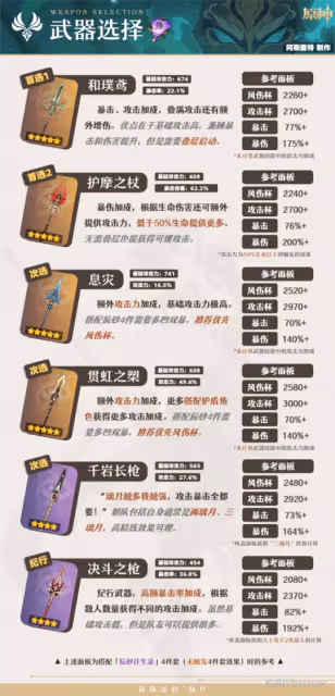 【V4.4攻略】魈·解析︱機制/養成/配隊