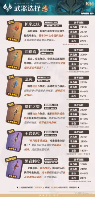 【V4.4攻略】魈·解析︱機制/養成/配隊