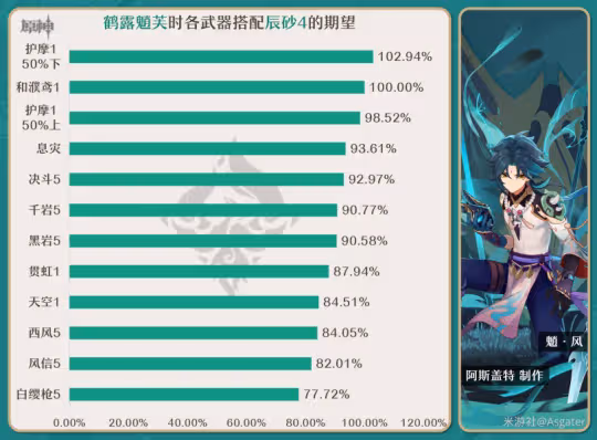 【V4.4攻略】魈·解析︱機制/養成/配隊